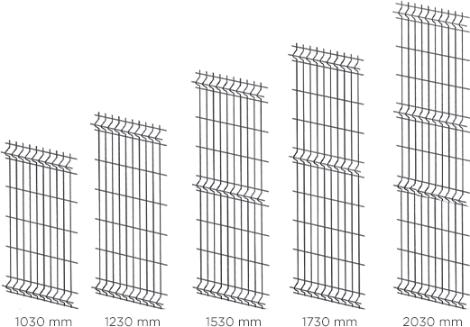 Tvara výšky jednotlivých 3D panelov (počet prelisov)